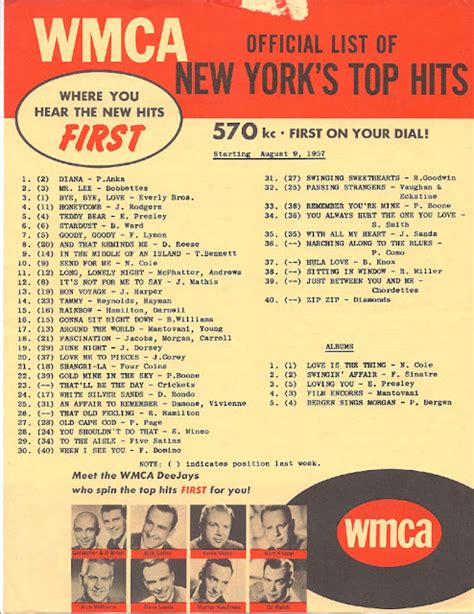 city sounds of ny|top 10 nyc radio stations.